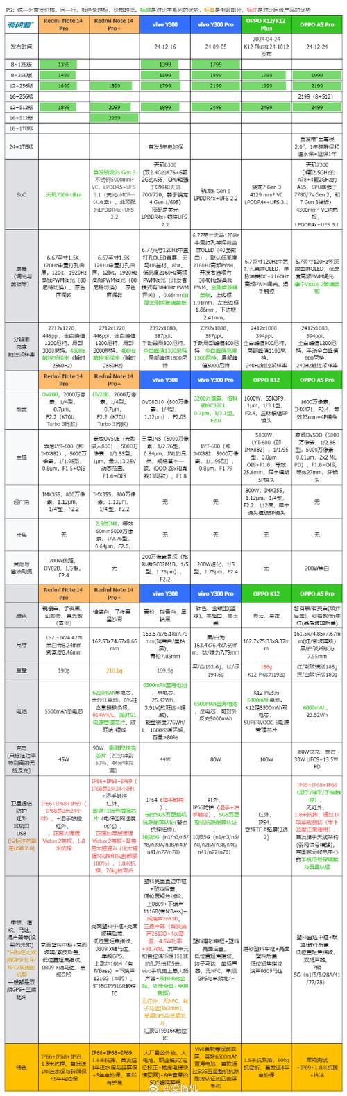 oppok3性价比高吗，oppok3好吗？-第3张图片-优品飞百科