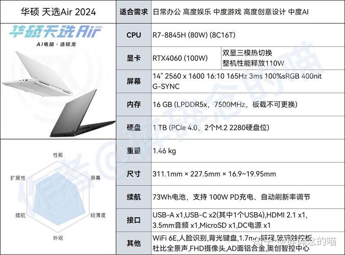 买笔记本电脑选什么配置？买笔记本买什么样的好？-第2张图片-优品飞百科