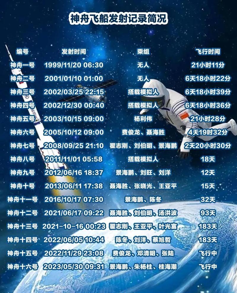 神舟十三号发射成功是几年几月几日，神舟十三号啥时候发射的？-第2张图片-优品飞百科