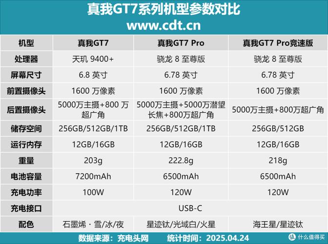 realmex7多少w快充，实测realmex7pro充电功率-第3张图片-优品飞百科