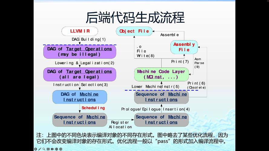 佳能打印机现实05e？佳能打印机现实文档大小怎么调？-第2张图片-优品飞百科