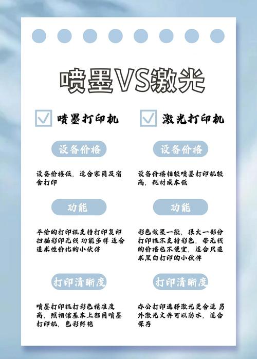 买二手打印机需要注意什么，选购二手打印机注意事项?-第1张图片-优品飞百科