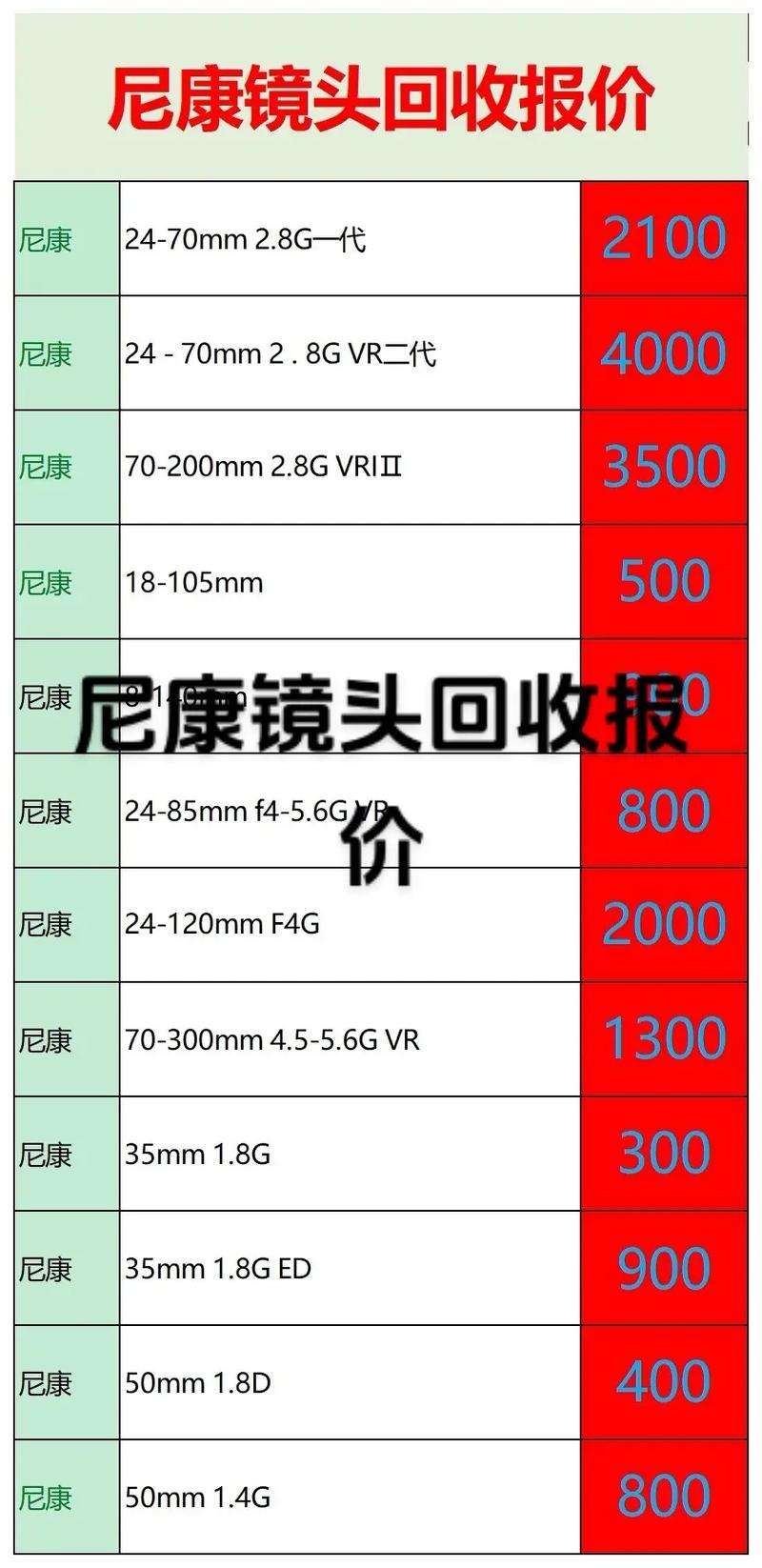 尼康d700费用多少钱？尼康d700报价怎么样？-第2张图片-优品飞百科