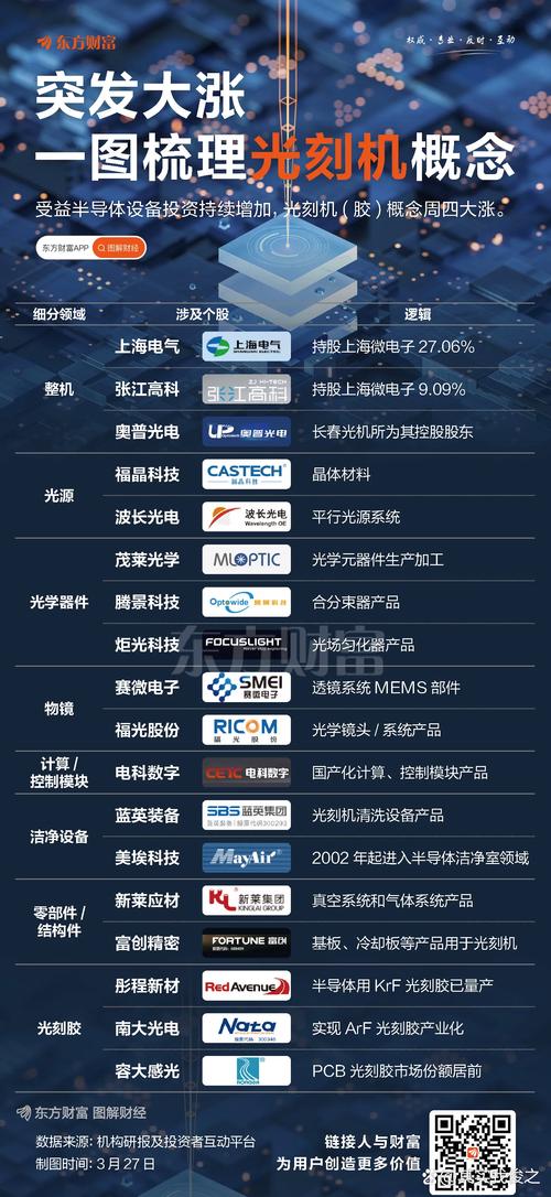 cpu厂商有哪些，cpu主要生产厂商？-第2张图片-优品飞百科