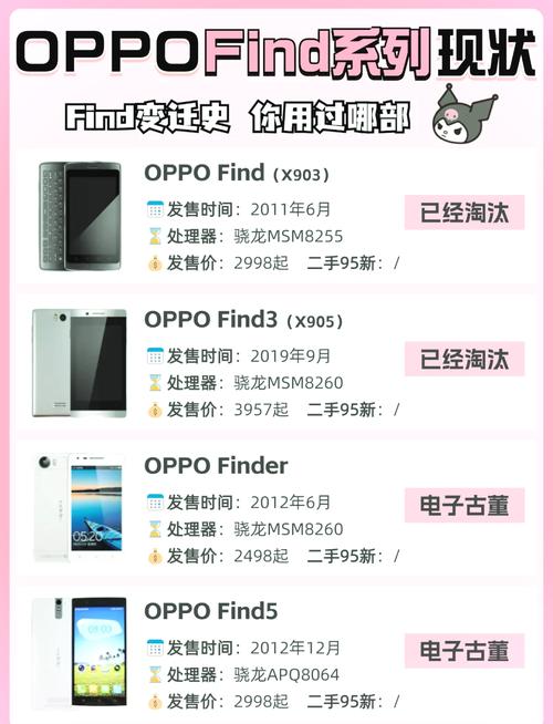 oppoa103十几年前多少一部,oppo十年前的手机?-第2张图片-优品飞百科 oppoa103十几年前多少一部,oppo十年前的手机?-第2张图片-优品飞百科