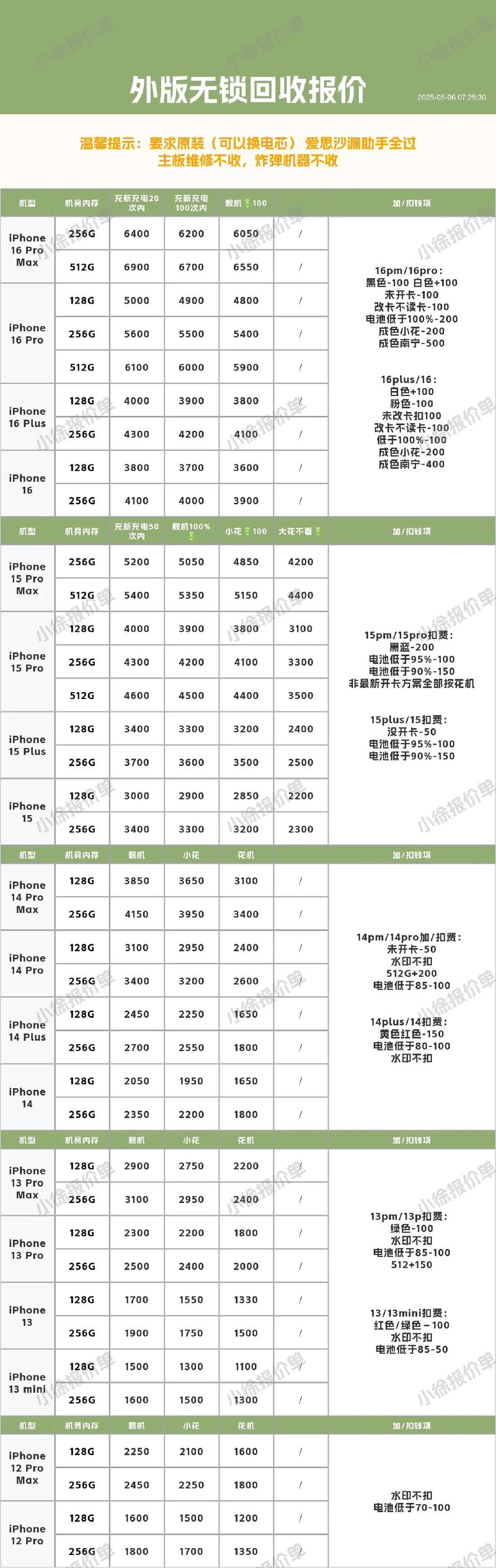 苹果6s多少钱一台16g？苹果6s多少钱一台二手？