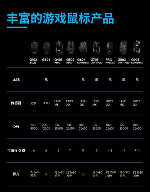 光栅滚轮鼠标推荐？光学滚轮鼠标？-第3张图片-优品飞百科