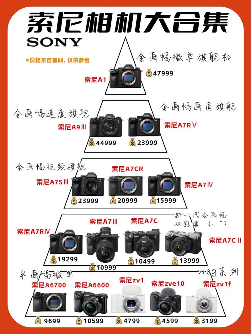索尼nex6是什么卡口，索尼nex 6-第2张图片-优品飞百科