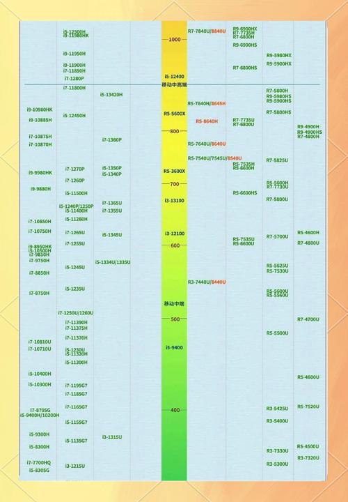 最新的台式电脑？最新的台式电脑型号？