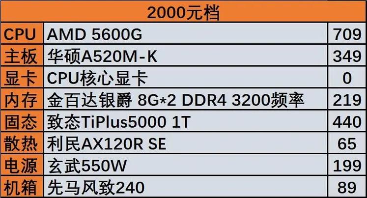 最新的台式电脑？最新的台式电脑型号？-第2张图片-优品飞百科