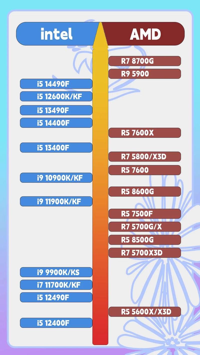 英特尔主频比较高的cpu？英特尔主频比较高的单核处理器？