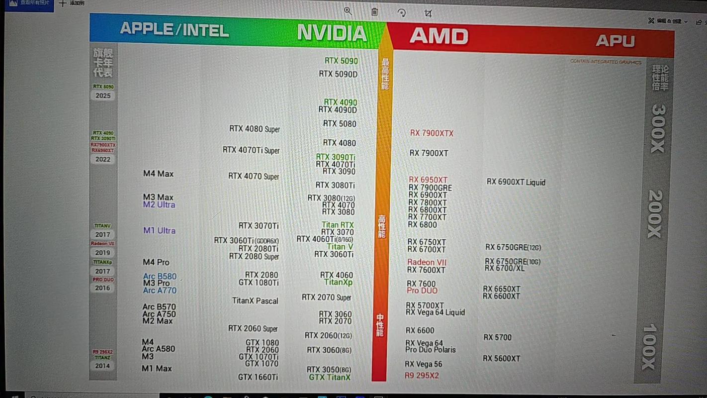vega8显卡什么级别，vega8graphics显卡怎么样-第4张图片-优品飞百科