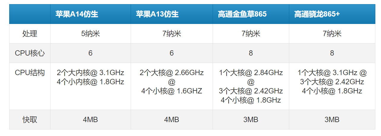 苹果平板a13芯片怎么样，苹果a13芯片的平板有哪些-第4张图片-优品飞百科