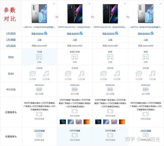 oneplus和oppo哪个好，oneplus和oppo什么关系