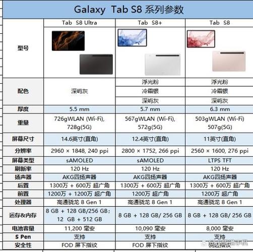 三星s8最全参数？三星s8最全参数配置？-第5张图片-优品飞百科