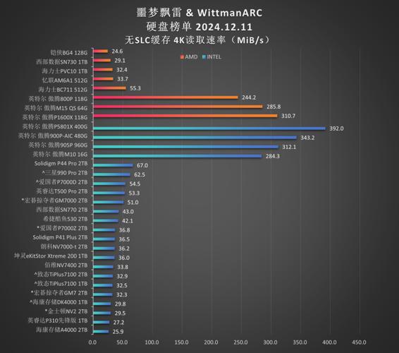 固态硬盘还能降价吗？固态硬盘的费用还会一直跌吗？-第2张图片-优品飞百科