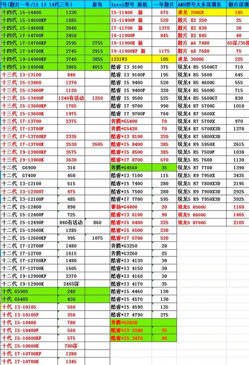 固态硬盘还能降价吗？固态硬盘的费用还会一直跌吗？-第3张图片-优品飞百科