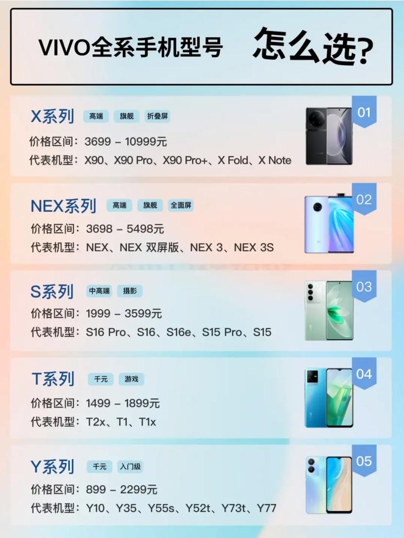 vivox三多少钱，vivox3l值多少钱？-第1张图片-优品飞百科