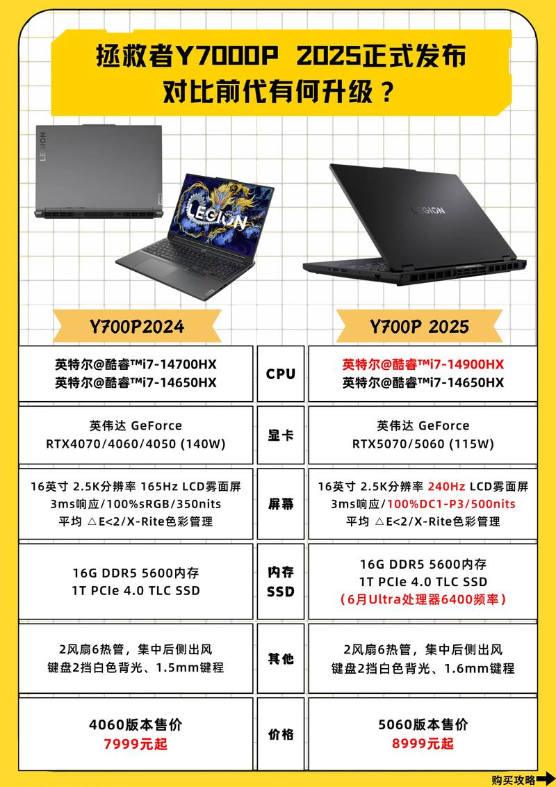 联想r7000p和y7000p更推荐哪个，联想r7000p和y7000p对比-第1张图片-优品飞百科