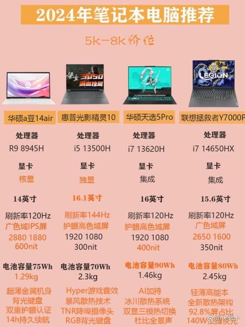 联想r7000p和y7000p更推荐哪个，联想r7000p和y7000p对比-第2张图片-优品飞百科