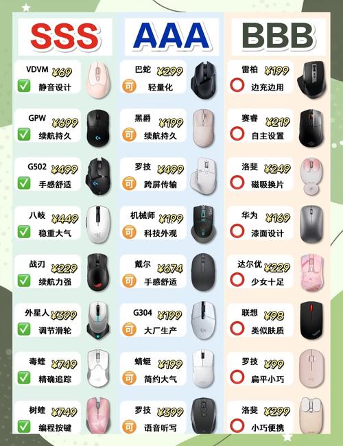 鼠标厂商排名？鼠标知名品牌？