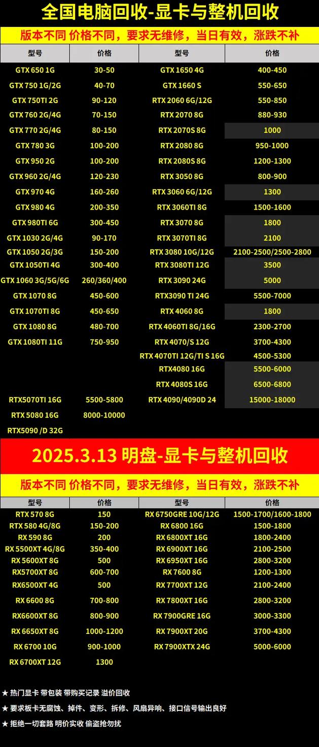 二手电脑主板排名榜，电脑二手主板费用-第3张图片-优品飞百科