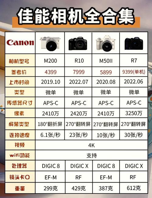 佳能1dx适合拍人像吗？佳能1dx使用感受？