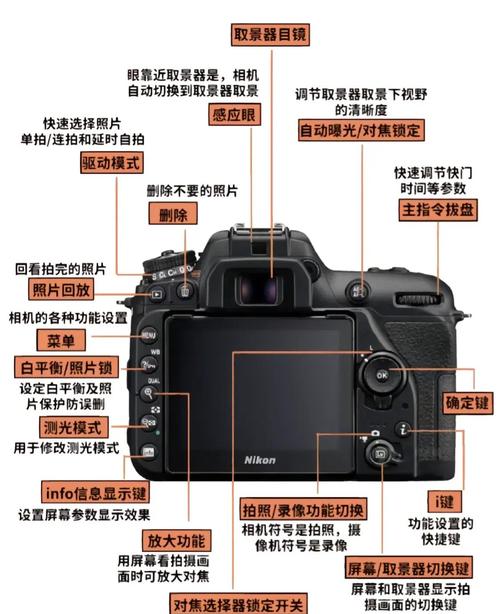 佳能1dx适合拍人像吗？佳能1dx使用感受？-第4张图片-优品飞百科