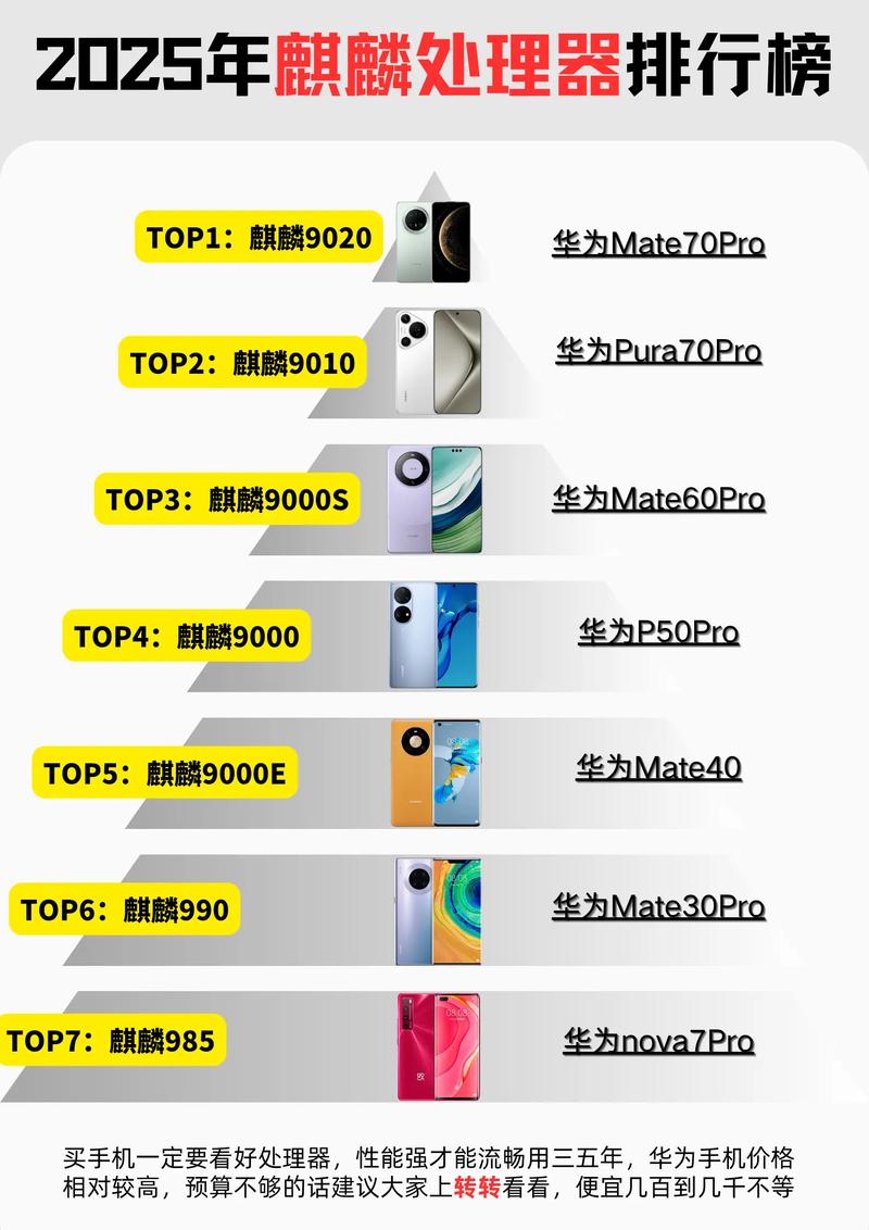 麒麟955处理器相当于骁龙多少，麒麟955比950强多少？-第3张图片-优品飞百科