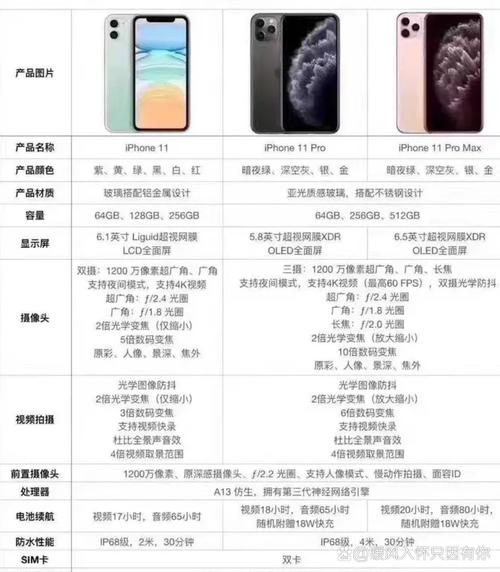 苹果11和11promax的区别，苹果11和11promax有什么区别,哪个好？-第2张图片-优品飞百科