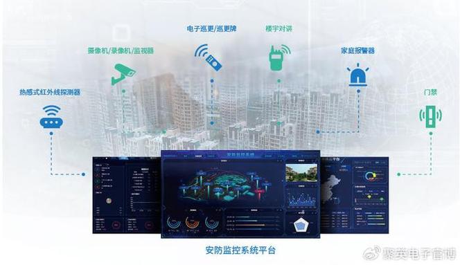 智能安防管理系统，智能安防管理平台？-第2张图片-优品飞百科