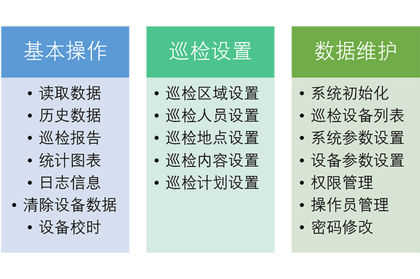 智能安防管理系统，智能安防管理平台？-第5张图片-优品飞百科