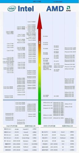i52430m能玩什么游戏，intel酷睿i52430m玩游戏如何-第2张图片-优品飞百科