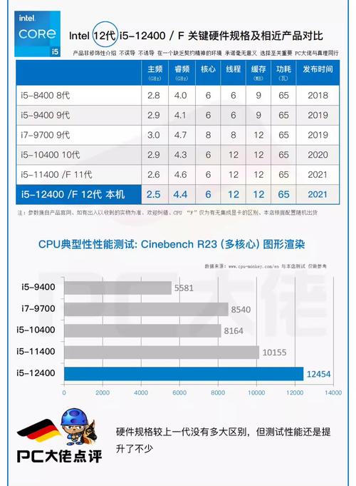 i52430m能玩什么游戏，intel酷睿i52430m玩游戏如何-第3张图片-优品飞百科
