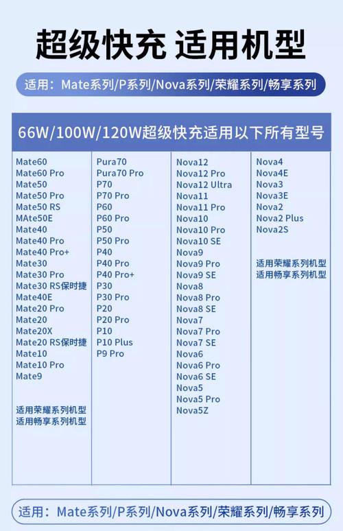 华为mate30有快充吗，mate30支持哪些快充协议？