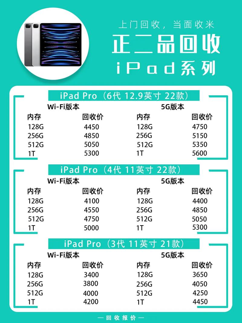 苹果的平板多少钱一台？苹果平板多少钱一台2025新款？-第1张图片-优品飞百科