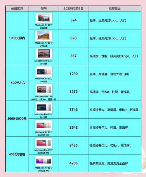 转转二手笔记本电脑能买吗，转转二手笔记本水深吗-第3张图片-优品飞百科