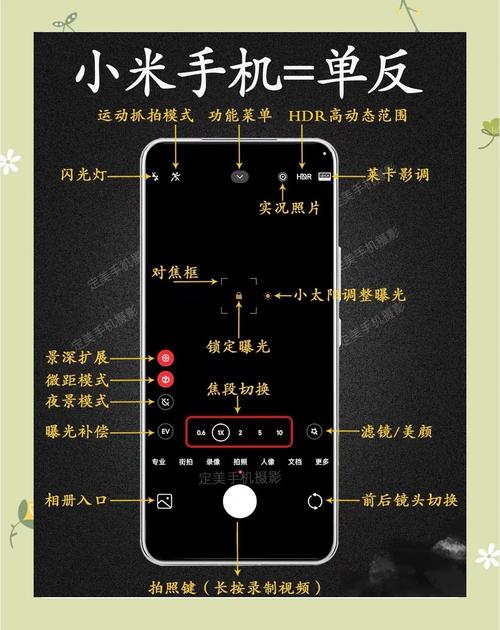 小米12s为啥拍照烂，miui12拍照？