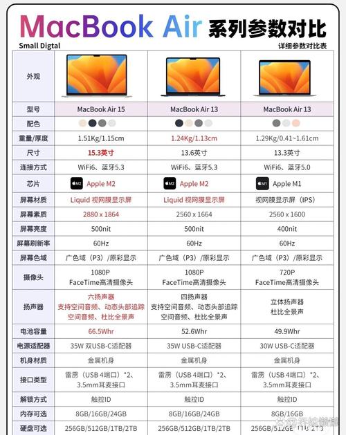 苹果电脑哪个系列比较好，苹果电脑哪个系列值得买-第3张图片-优品飞百科