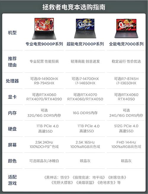 联想显卡多少钱？联想显卡多少钱一个？-第3张图片-优品飞百科