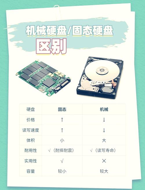 机械硬盘长什么样，机械硬盘长什么样图片？-第3张图片-优品飞百科