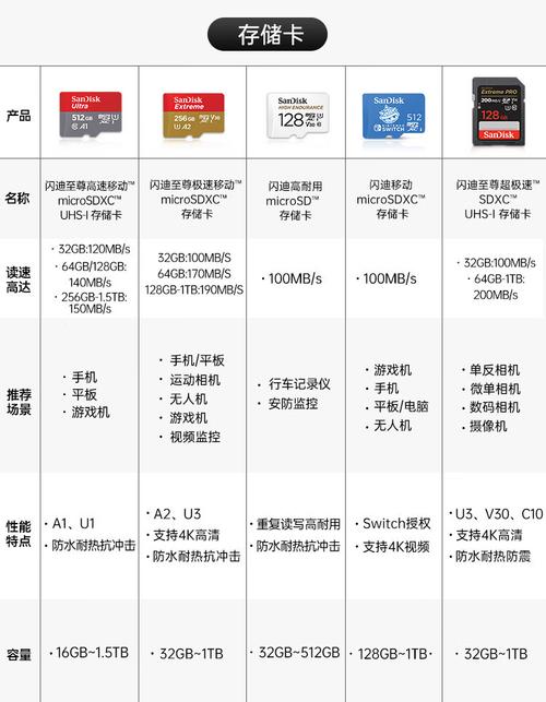 朗科的内存卡怎么样，朗科内存卡用的什么颗粒-第3张图片-优品飞百科