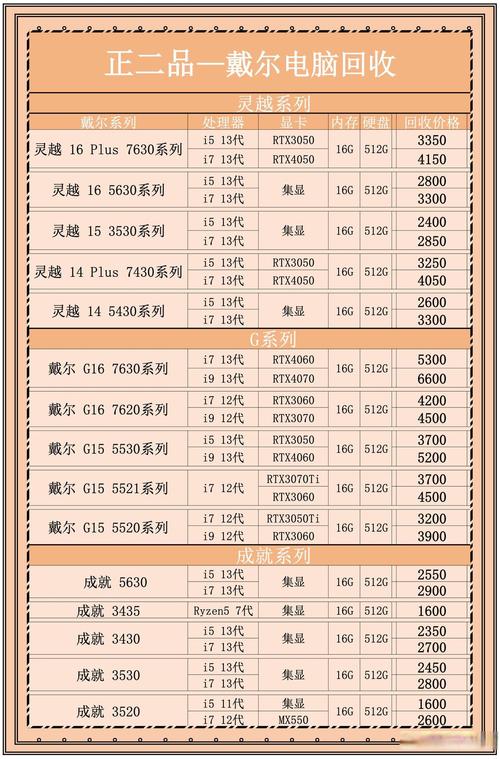 电脑的费用大全？电脑报价？-第3张图片-优品飞百科
