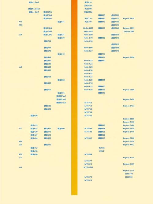 联发科最新处理器排名榜？联发科处理器性能排名榜？