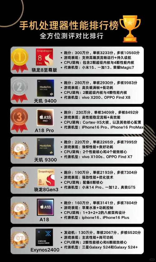 联发科最新处理器排名榜？联发科处理器性能排名榜？-第2张图片-优品飞百科