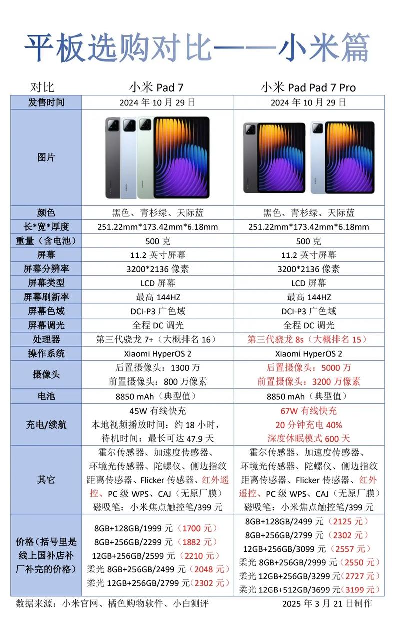 小米pad6怎么样，小米平板6最新消息？-第5张图片-优品飞百科