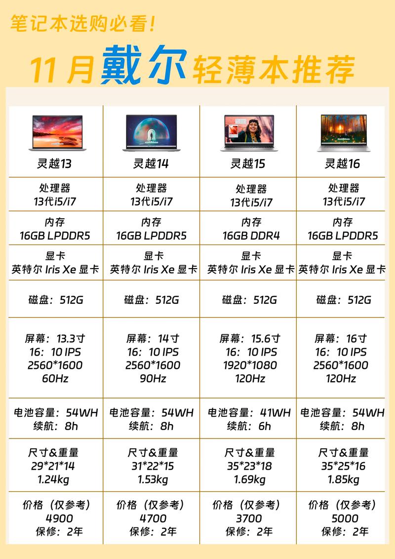 戴尔笔记本功率多大，戴尔笔记本功率多大合适