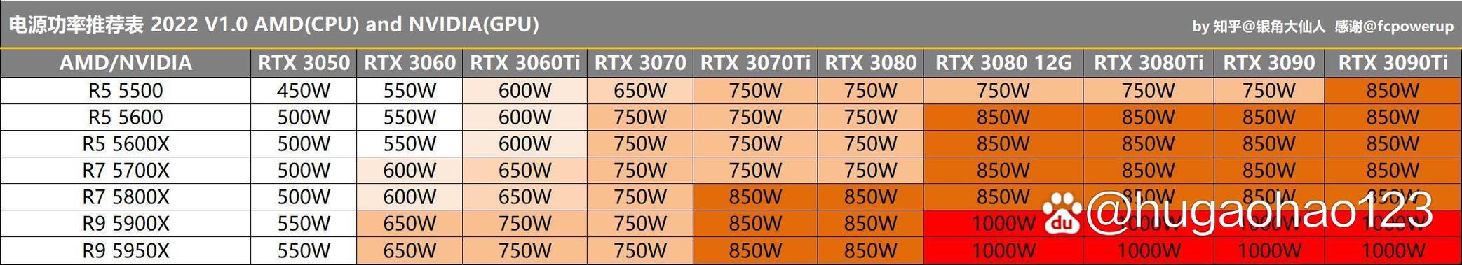 戴尔笔记本功率多大,戴尔笔记本功率多大合适-第2张图片-优品飞百科 戴尔笔记本功率多大,戴尔笔记本功率多大合适-第2张图片-优品飞百科