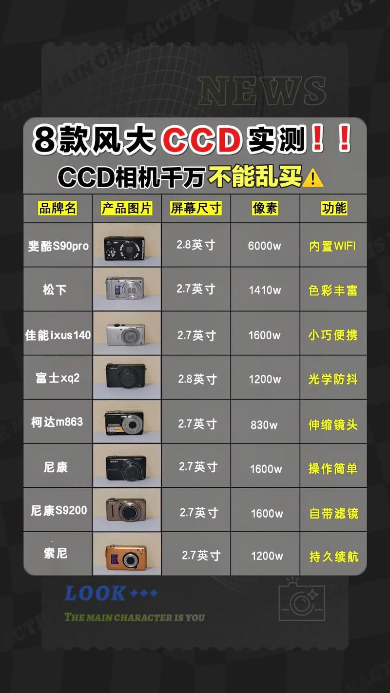 ccd和相机的区别，ccd和相机有什么区别