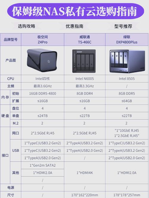 nas网络存储怎么搭建，nas网络存储怎么搭建家庭影音功能？-第2张图片-优品飞百科